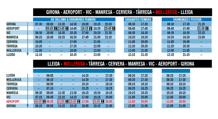 El servei EixBus farà parada a Mollerussa a partir del 23 d’abril